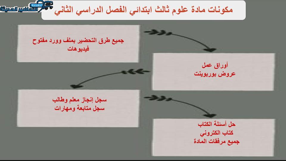 اختبار منصة مدرستي علوم الصف الثالث الابتدائي الفصل الثاني