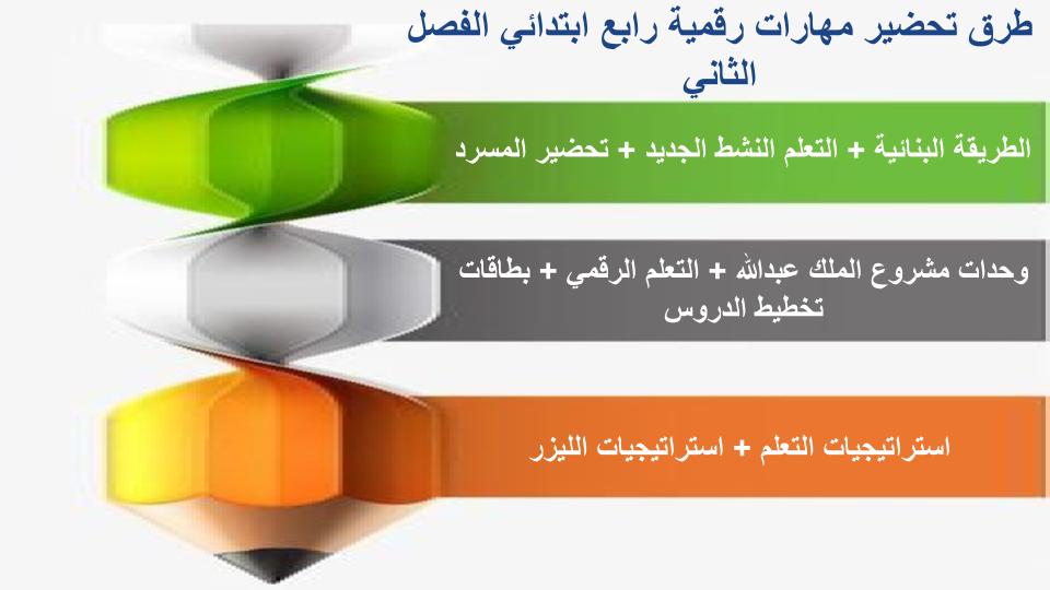 اختبار منصة مدرستي مهارات رقمية رابع ابتدائي الفصل الثاني