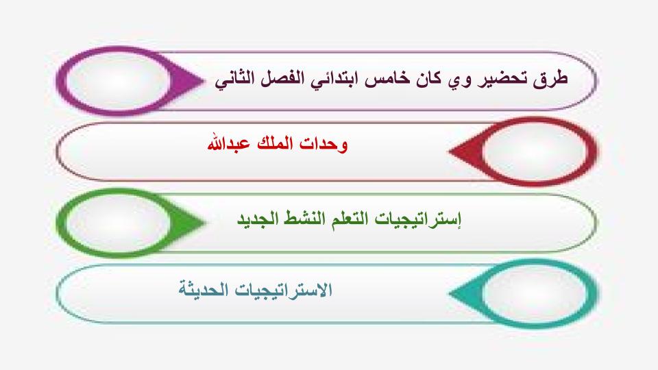 اختبار منصة مدرستي وي كان الصف الخامس الابتدائي الفصل الثاني