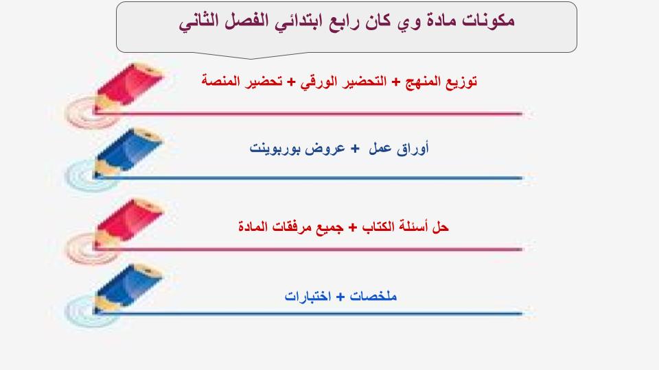 اختبار منصة مدرستي وي كان الصف الرابع الابتدائي الفصل الثاني