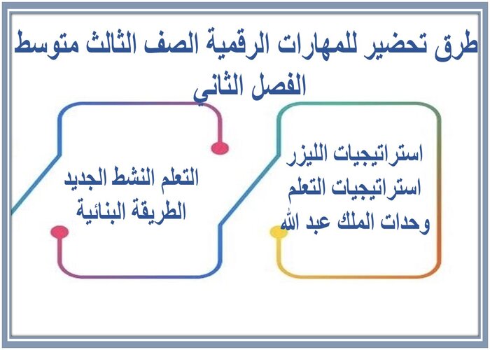 اختبار منصه مدرستى للمهارات الرقمية الصف الثالث متوسط الفصل الثاني