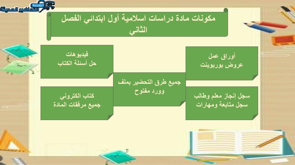 اختبار منصه مدرستي دراسات اسلامية ثالث متوسط الفصل الثاني