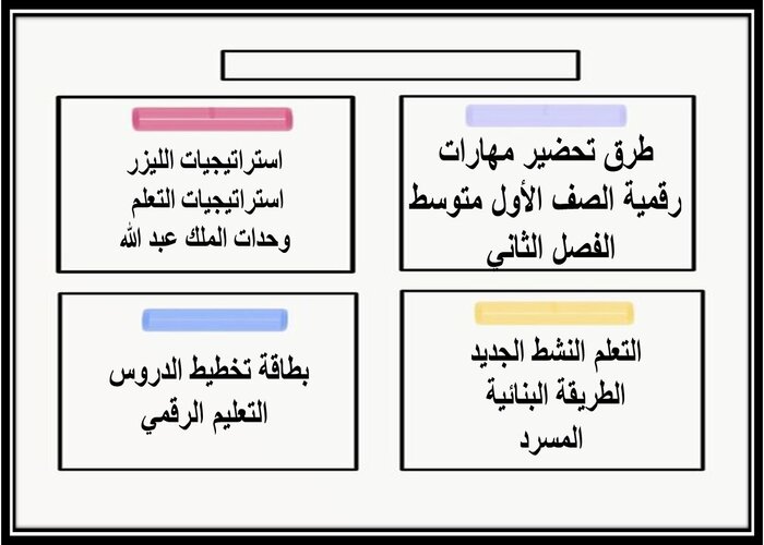 اختبار منصه مدرستي مهارات رقمية الصف الأول متوسط الفصل الثاني 