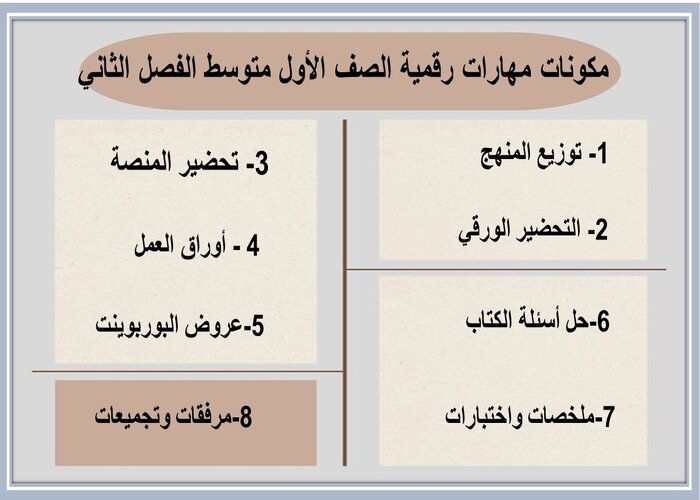 اختبار منصه مدرستي مهارات رقمية الصف الأول متوسط الفصل الثاني 