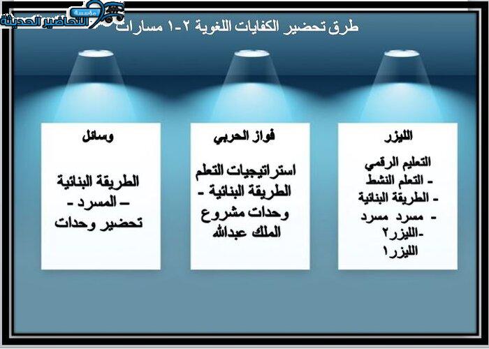 طرق تحضير مادة الكفايات اللغوية 2-1 مسارات الفصل الأول 