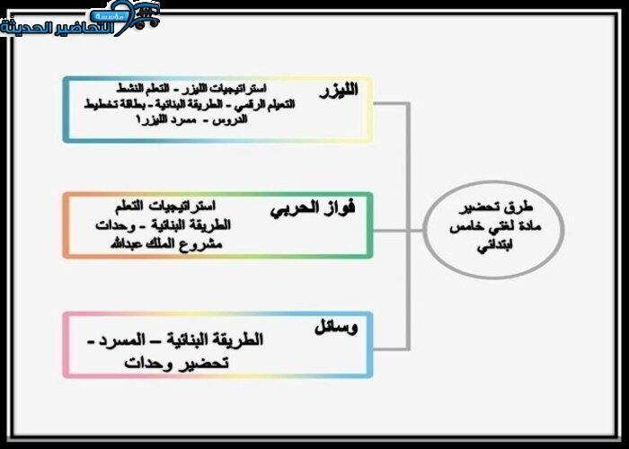 طرق تحضير مادة لغتي الصف الخامس الابتدائي الفصل الأول 