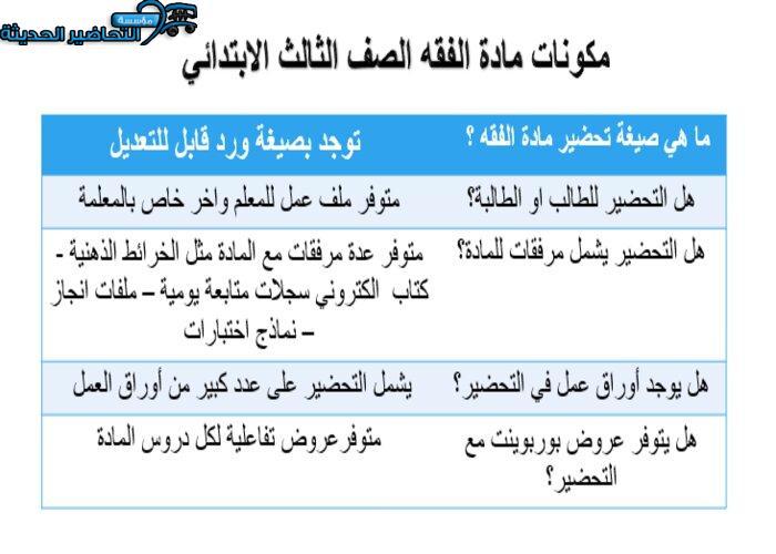 اذكر الفرق بين الاستنجاء والاستجمار ؟ لمادة الفقه ثالث ابتدائي