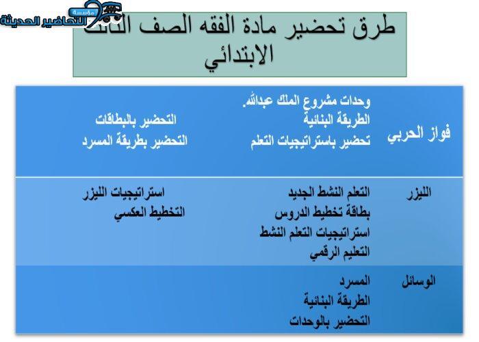 اذكر الفرق بين الاستنجاء والاستجمار ؟ لمادة الفقه ثالث ابتدائي