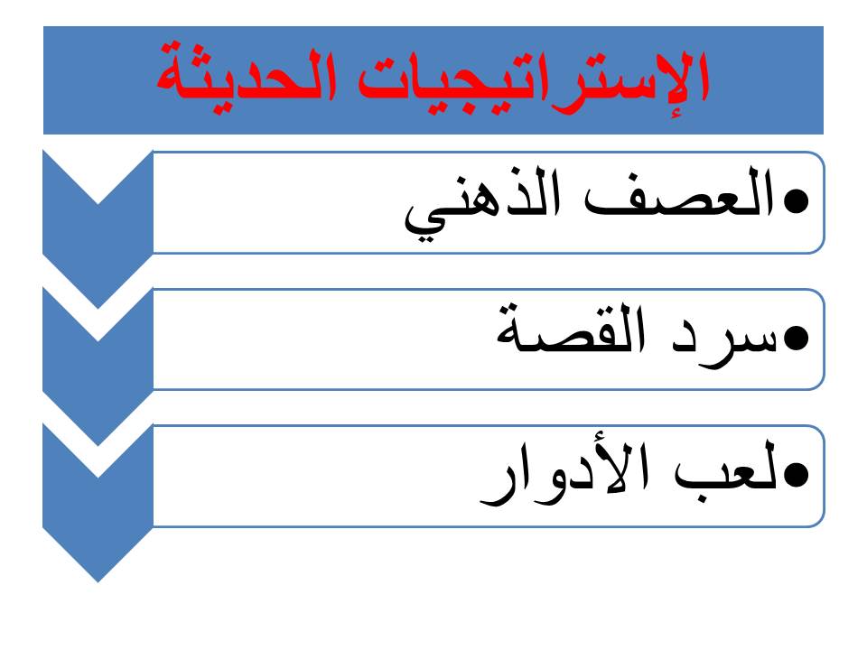 إستراتيجات مهارات الشخصية المثالية التربية الأسرية ثاني متوسط
