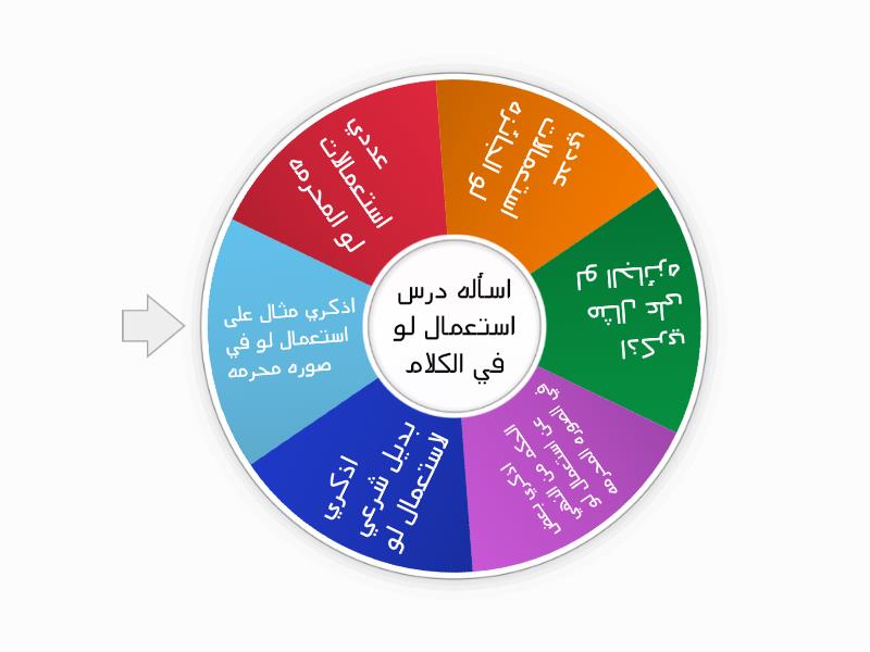 استعمال لو فى الكلام
