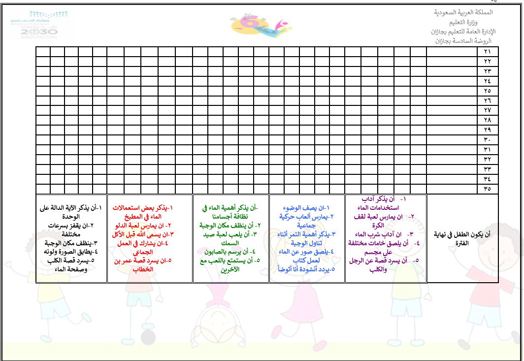 استمارة المتابعة اليومية لوحدات رياض الأطفال استمارة المتابعة اليومية