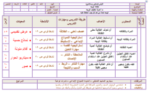 حل اسئلة أسرية أول ابتدائي