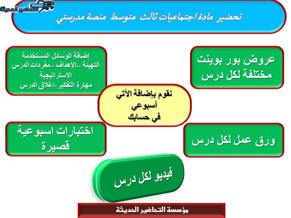 اغلاق الدرس اجتماعيات ثالث متوسط منصة مدرستي