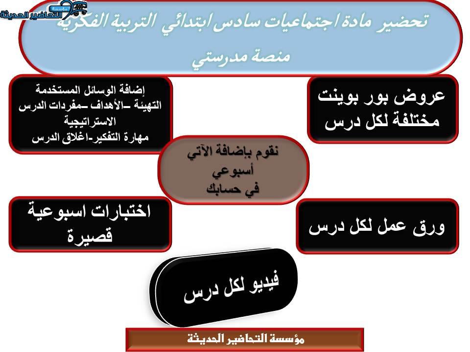 اغلاق الدرس اجتماعيات سادس ابتدائي التربية الفكرية منصة مدرستي