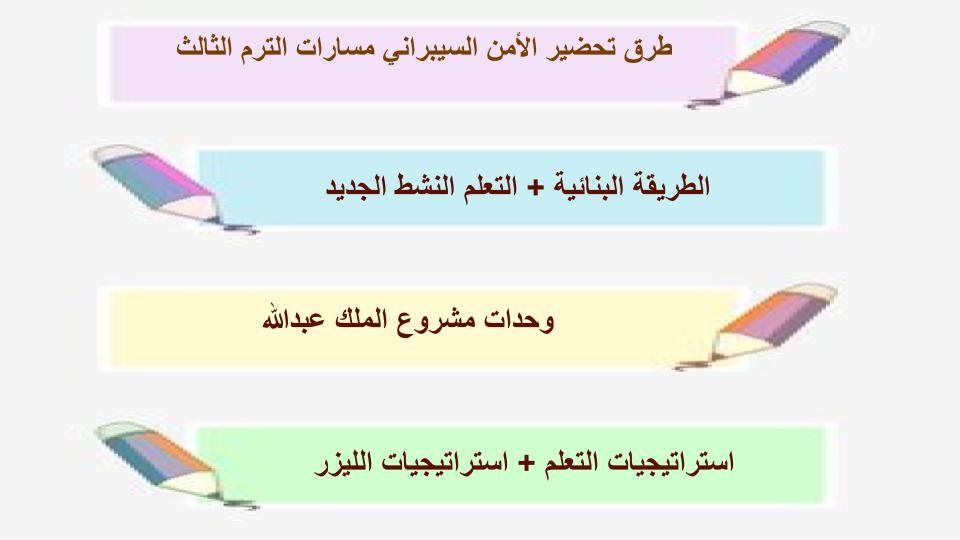 اغلاق الدرس الأمن السيبراني مسارات الترم الثالث