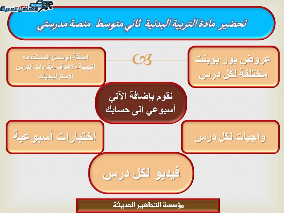 اغلاق الدرس التربية البدنية ثاني متوسط منصة مدرستي
