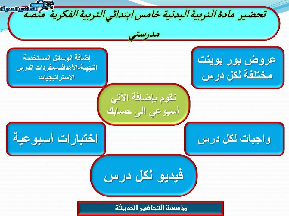 اغلاق الدرس التربية البدنية خامس ابتدائي التربية الفكرية منصة مدرستي