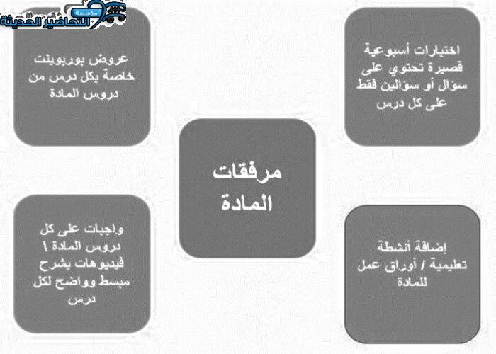 اغلاق الدرس القرآن الكريم الصف الثاني التعليم المستمر منصة مدرستي