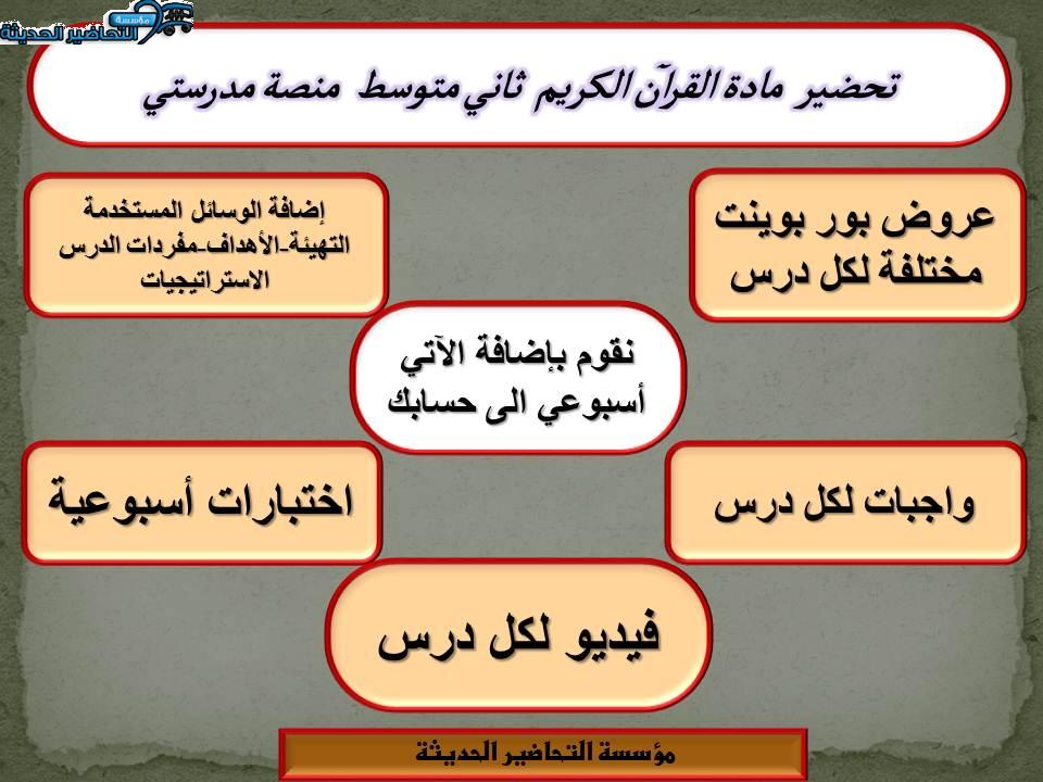 اغلاق الدرس القرآن الكريم ثاني متوسط منصة مدرستي