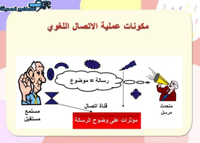 بوربوينت الكفايات اللغوية 1-1 مسارات الفصل الأول مدرستي