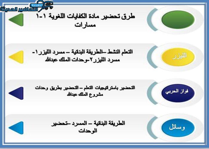 طرق تحضير مادة الكفايات اللغوية 1-1 مسارات الفصل الأول
