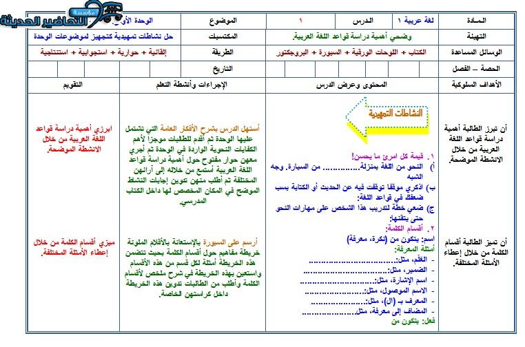 اغلاق الدرس الكفايات اللغوية 1-1 مسارات الفصل الأول مدرستي 
