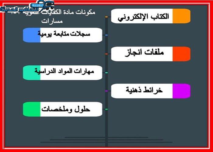 مكونات مادة الكفايات اللغوية 2-1 مسارات الفصل الأول