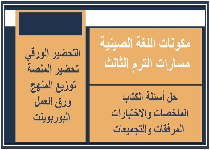 اغلاق الدرس اللغة الصينية مسارات الترم الثالث 
