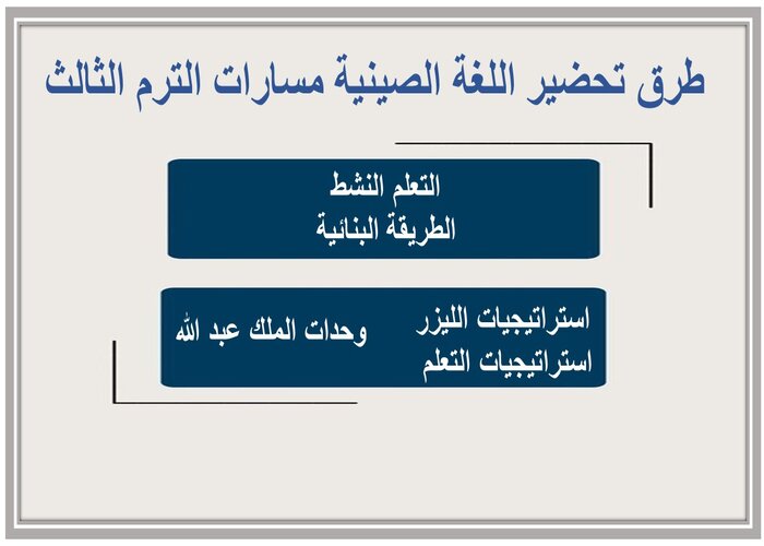 اغلاق الدرس اللغة الصينية مسارات الترم الثالث 