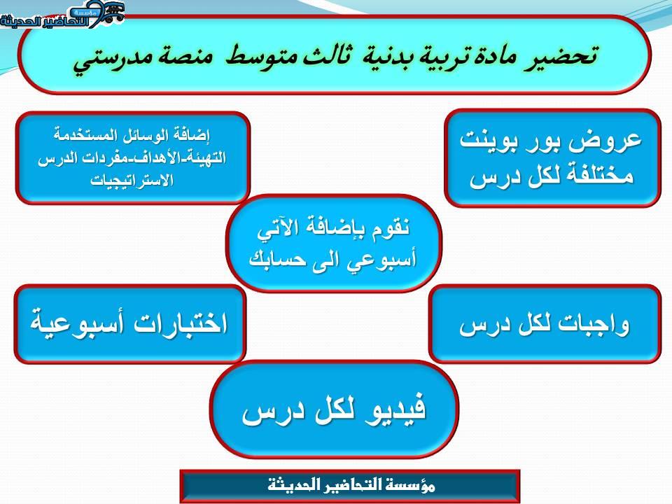 اغلاق الدرس تربية بدنية ثالث متوسط منصة مدرستي