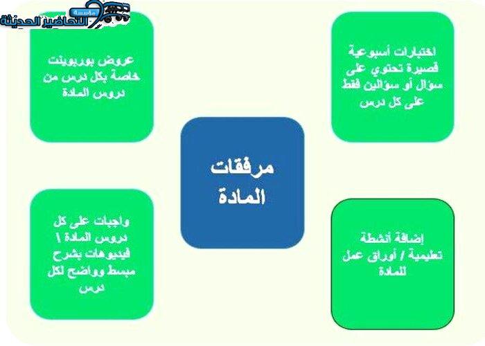 اغلاق الدرس تربية صحية ونسوية مقررات منصة مدرستي