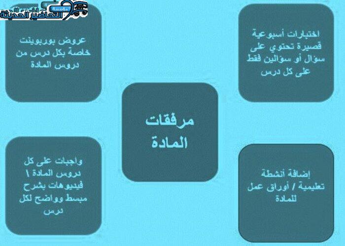 اغلاق الدرس تربية فنية الصف الأول متوسط منصة مدرستي
