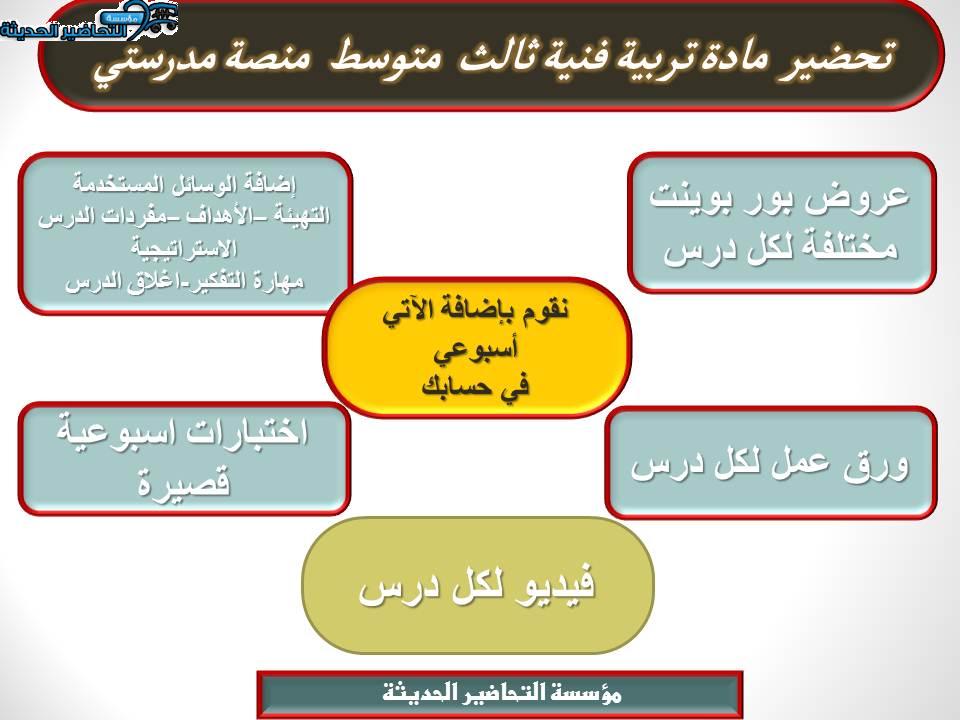 اغلاق الدرس تربية فنية ثالث متوسط منصة مدرستي