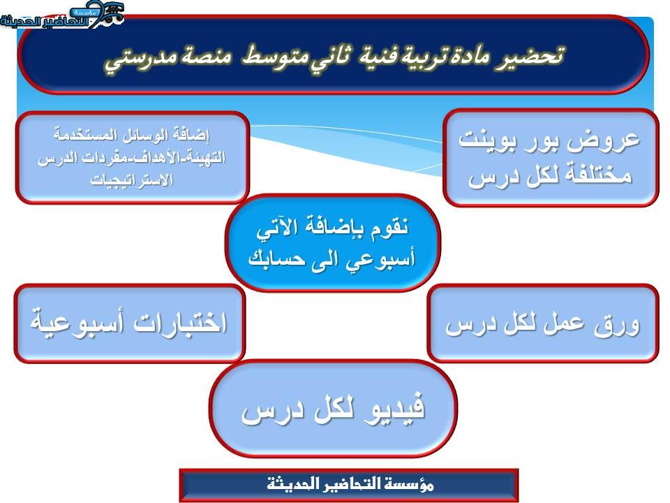 اغلاق الدرس تربية فنية ثاني متوسط منصة مدرستي