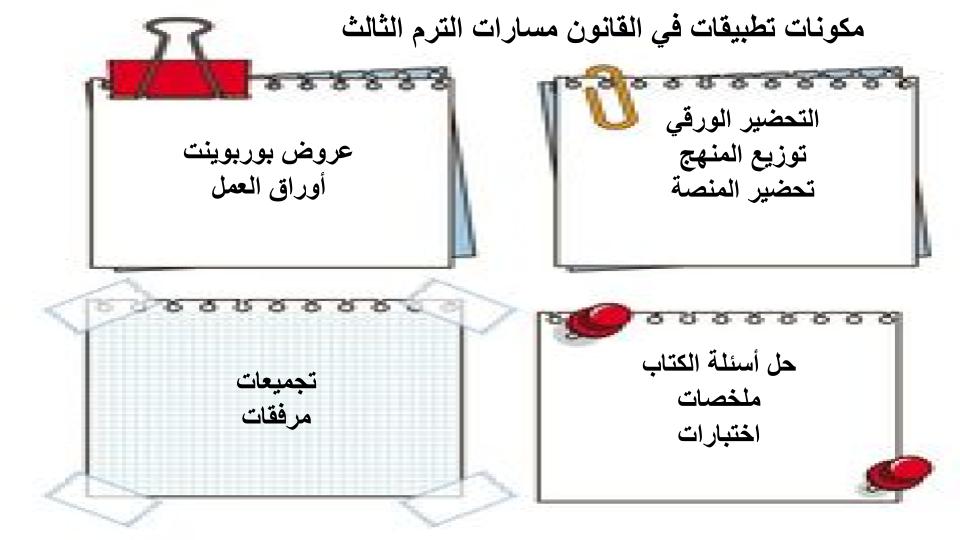 اغلاق الدرس تطبيقات في القانون مسارات الترم الثالث