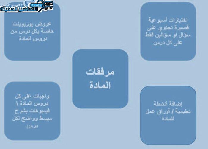 اغلاق الدرس حاسب 1 مقررات منصة مدرستي