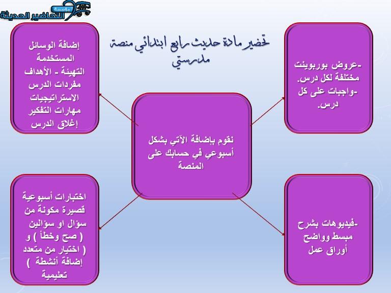 اغلاق الدرس حديث رابع ابتدائي منصة مدرستي