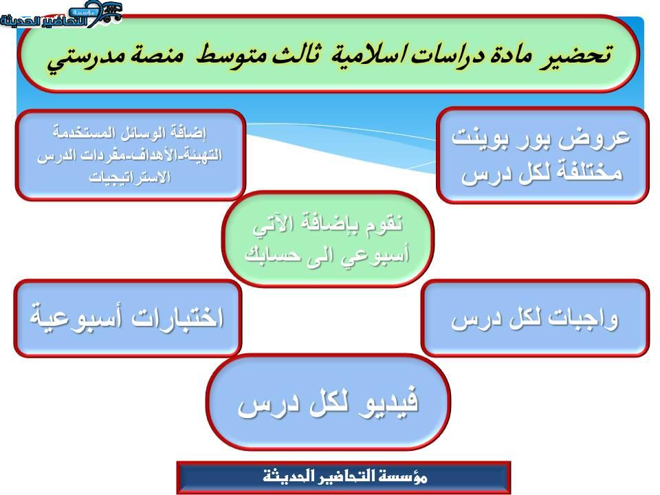 اغلاق الدرس دراسات اسلامية ثالث متوسط منصة مدرستي