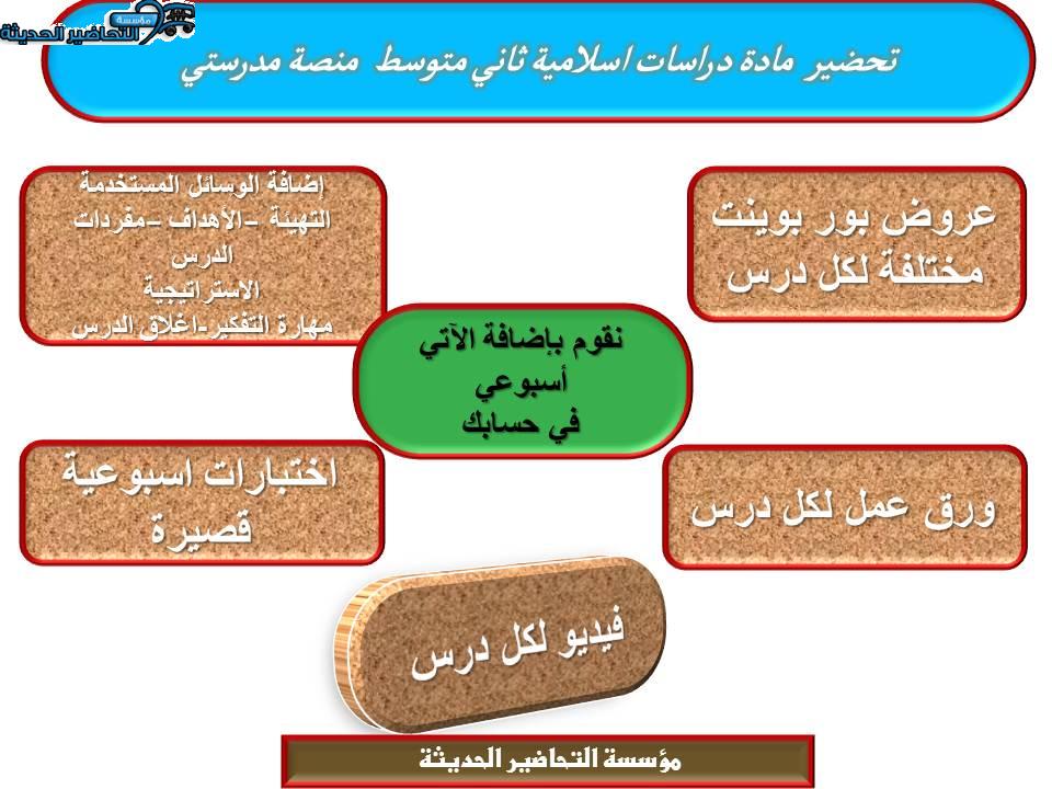 اغلاق الدرس دراسات اسلامية ثاني متوسط منصة مدرستي