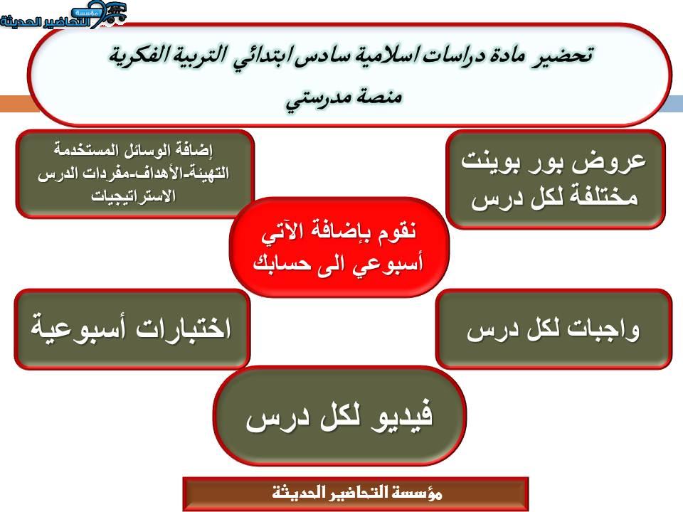 اغلاق الدرس دراسات اسلامية سادس ابتدائي التربية الفكرية منصة مدرستي