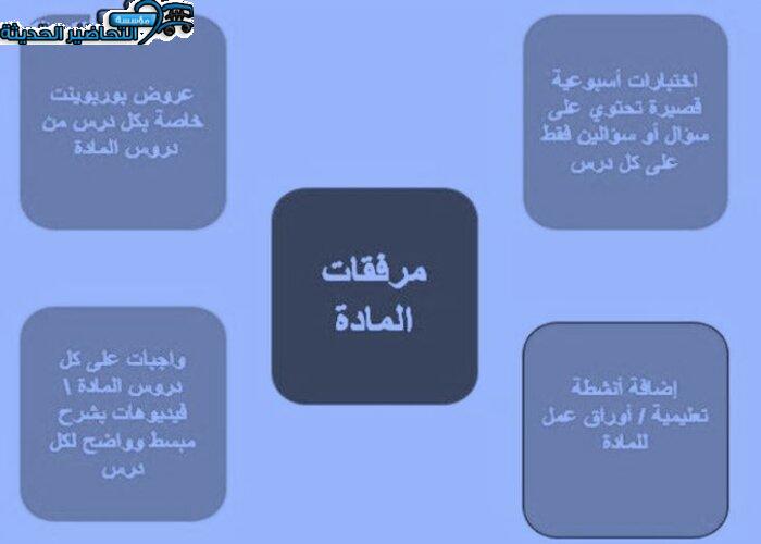 اغلاق الدرس دراسات نفسية واجتماعية مقررات منصة مدرستي