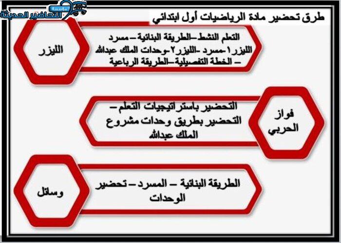 طرق تحضير مادة رياضيات الصف الأول الابتدائي الفصل الأول