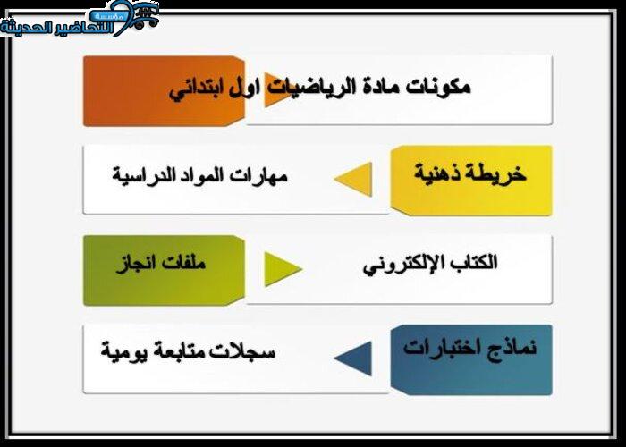 مكونات مادة رياضيات الصف الأول الابتدائي الفصل الأول