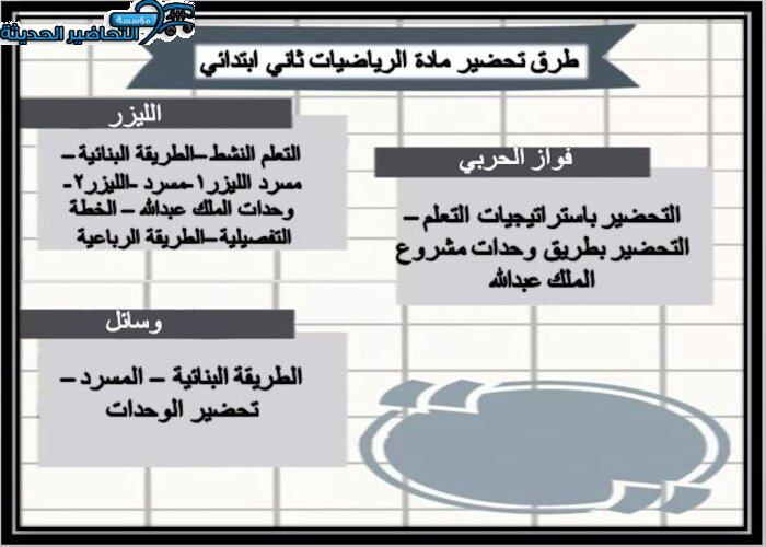 طرق تحضير مادة رياضيات الصف الثاني الابتدائي الفصل الأول