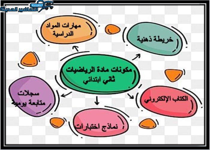 مكونات مادة رياضيات الصف الثاني الابتدائي الفصل الأول