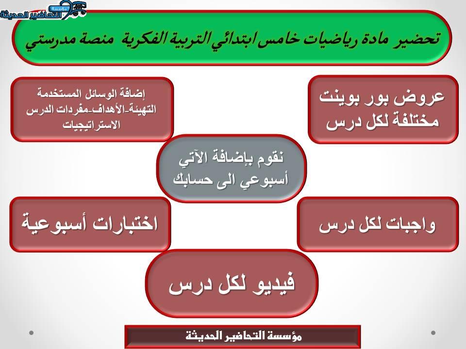 اغلاق الدرس رياضيات خامس ابتدائي التربية الفكرية منصة مدرستي