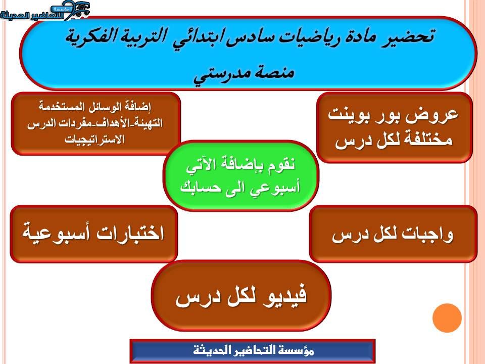 اغلاق الدرس رياضيات سادس ابتدائي التربية الفكرية منصة مدرستي