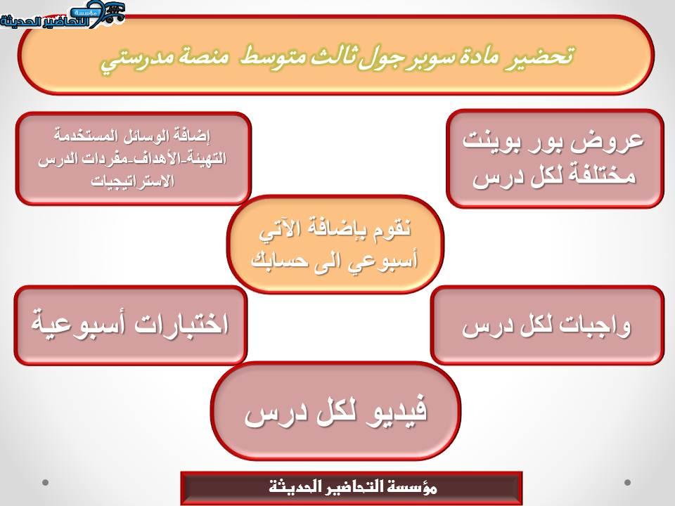 اغلاق الدرس سوبر جول ثالث متوسط منصة مدرستي