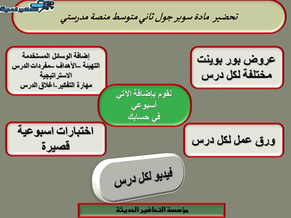 اغلاق الدرس سوبر جول ثاني متوسط منصة مدرستي