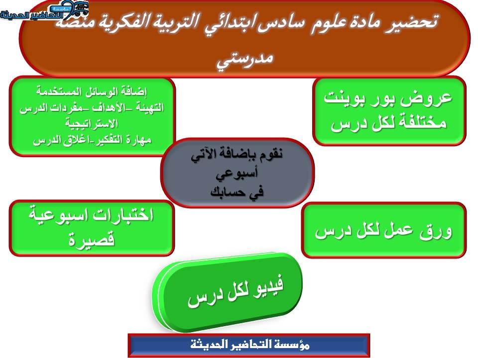 اغلاق الدرس علوم سادس ابتدائي التربية الفكرية منصة مدرستي